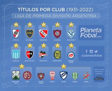equipos primera division argentina